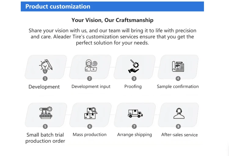 Tire Customization service Tire Customization service